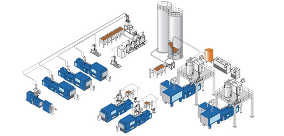 OEM manufacturer Pvc Foam Board Production Line -
 Feeding System – Jwell