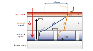 Thin Wall Efficient Roller Schematic diagram