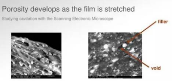 effective pore size of breathable membrane