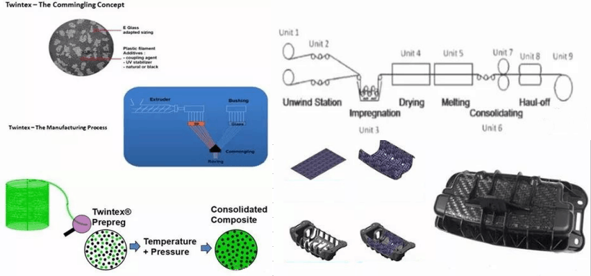 LFT, CFP, FRP, CFRT continuous fiber reinforced composite production line