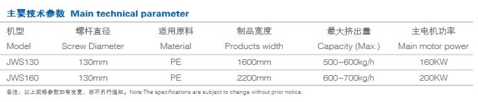 pe breathable film production line main technical parameters