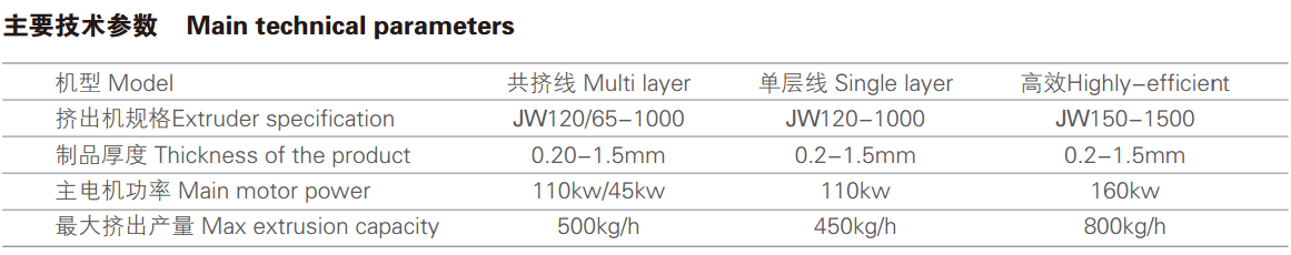 PET PLA sheet extrusion line