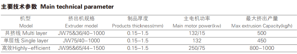 PET PLA sheet extrusion line